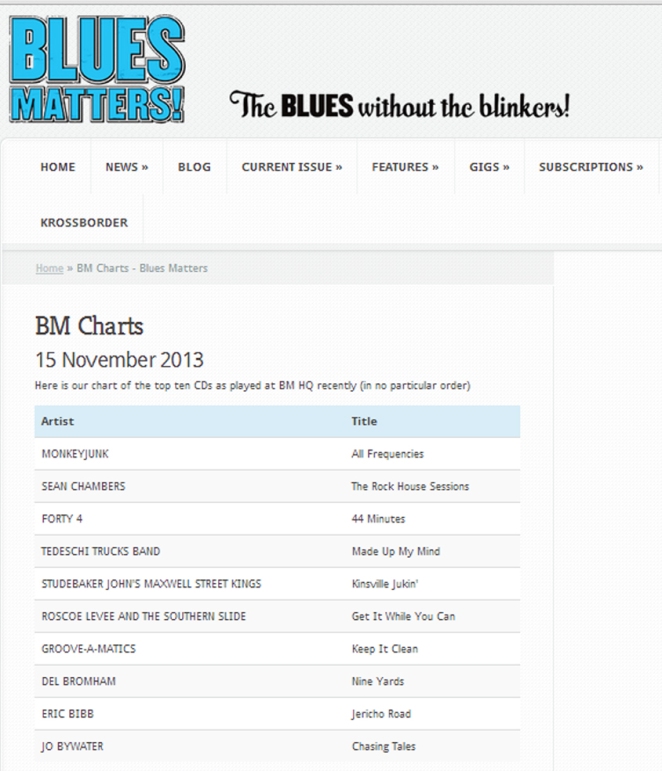 Blues Matter Charts Nov 2013 Chasing Tales